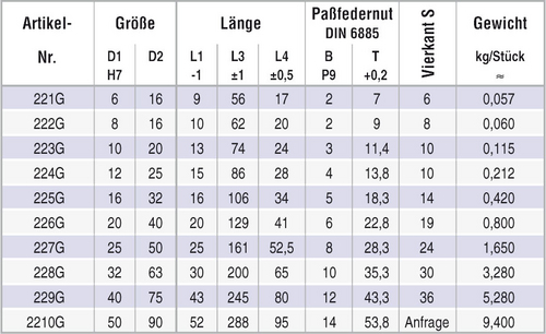 Tabelle Doppel Wellengelenk DIN 808-G kurze Bauform