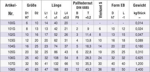 Tabelle Einfach Wellengelenk DIN808-G