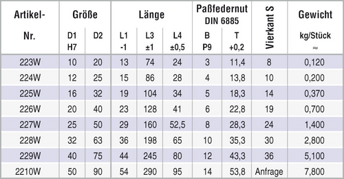 Tabelle Doppel Wellengelenk DIN 808-W kurze Bauform