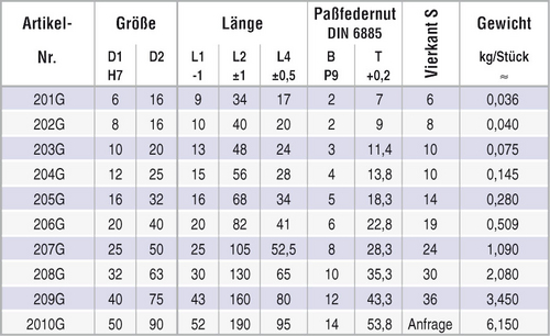 Tabelle Wellengelenk DIN 808-G kurze Bauform