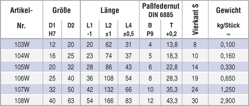 Tabelle Einfach Wellengelenk DIN808-W