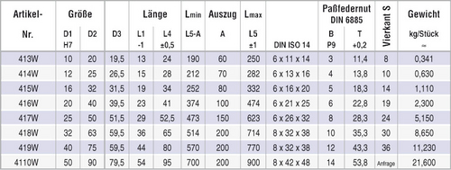 Tabelle Gelenkwelle DIN808-W