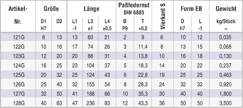 Tabelle Doppel Wellengelenk DIN 808-G