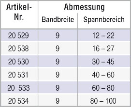 tabelle_faltenbalg_schelle_e