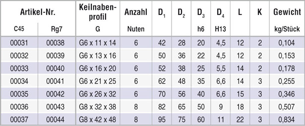 tabelle_klemmring