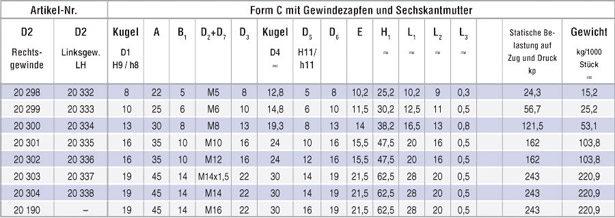 tabelle_winkelgelenk_c_01