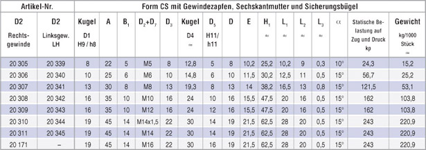 tabelle_winkelgelenk_cs_01