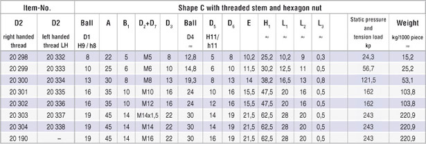 table_angle_joints_c