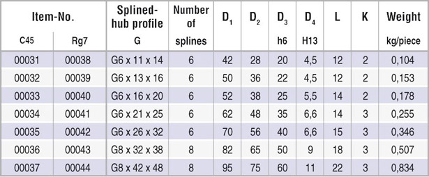 table_clampring