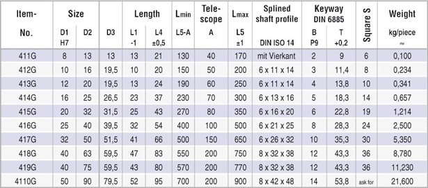 table_shaft_joints_g