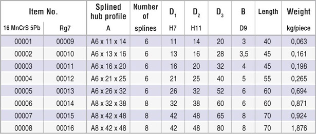 table_splined_hub