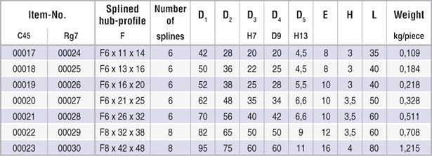 table_splined_hub_flanch