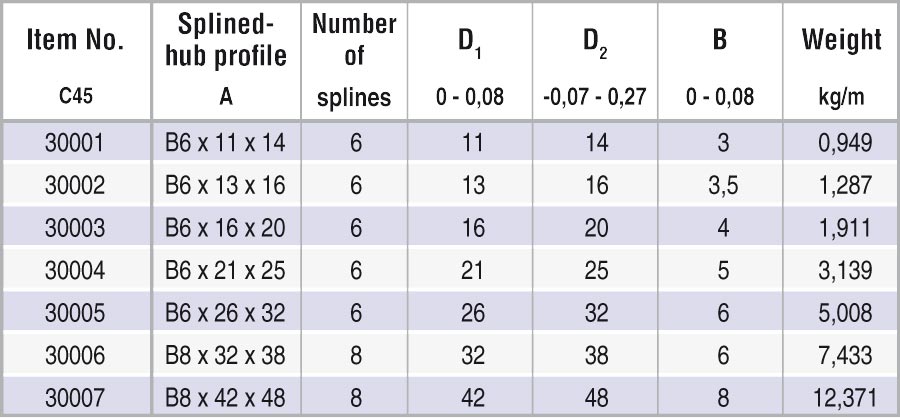 table_splined_shafts